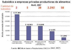 Terminar con los subsidios sería el comienzo del cambio