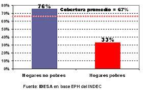 Acceso al servicio de gas