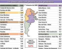 infografía con datos del INDEC  