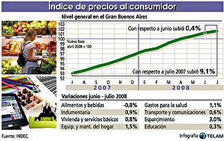 Cifras según el INDEC