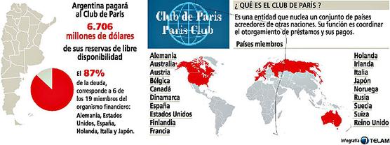 Infografía con datos sobre el Club de Paris   