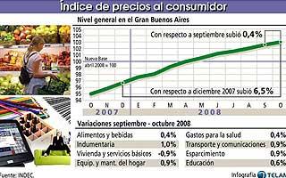 Infografía con fuente del INDEC   