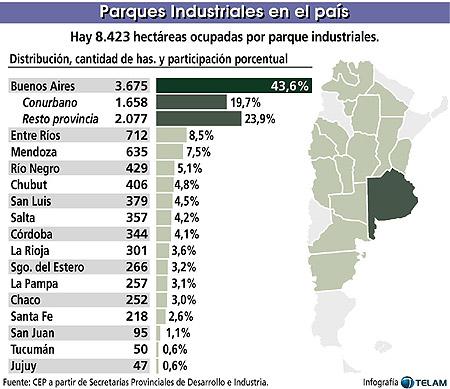 Infografía de Télam     