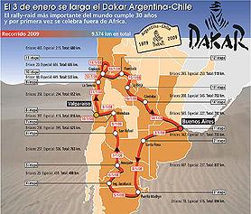 Infografía del recorrido   