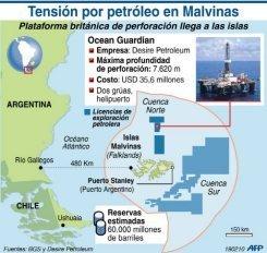 Tensión en Malvinas