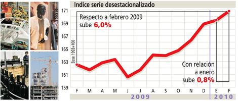 Info de Télam sobre la actividad económica    