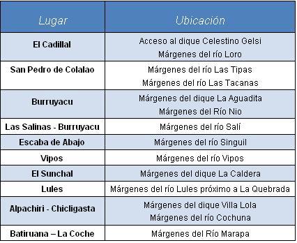 Ubicación de los merendederos