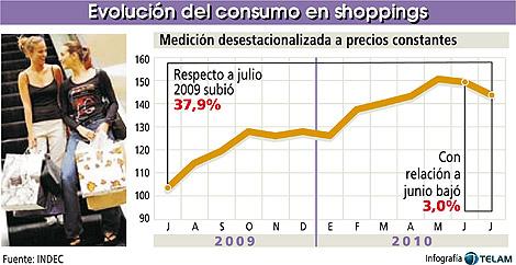 Info de ventas en julio