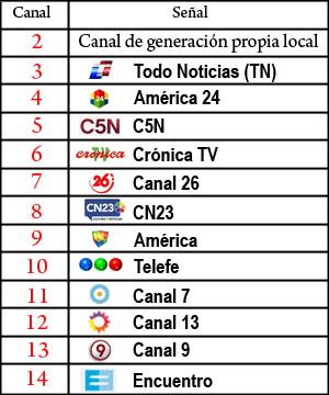 Nueva grilla de la Tv levanta polvareda