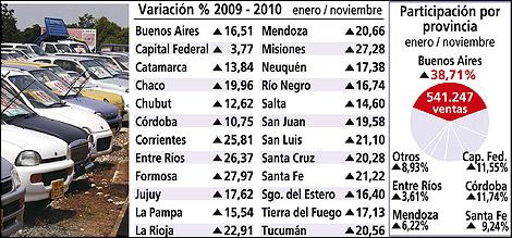 Las estadísticas en info de Télam