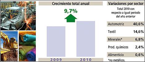 Info de Telam