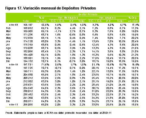 Cuadro depósitos privados