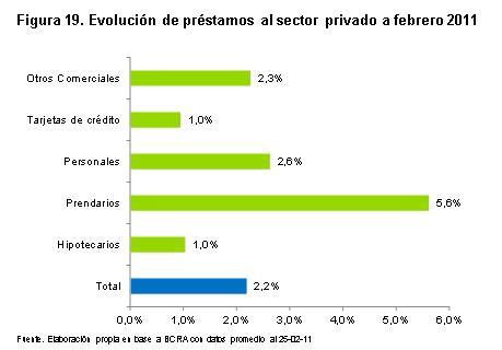 Cuadro evolución