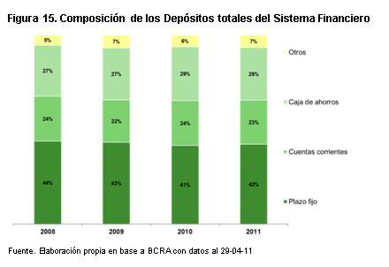 Cuadro de depósitos