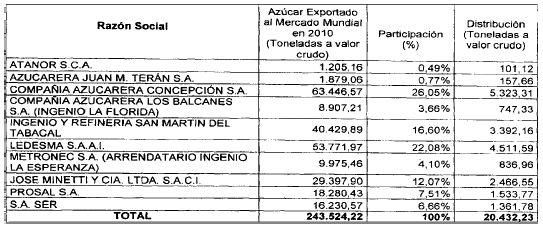 La distribución en este cuadro