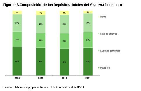 Cuadro Deloitte