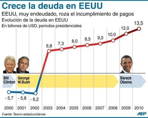 ES2751-Finanzas-EEUU-deuda-presupuesto-Latam