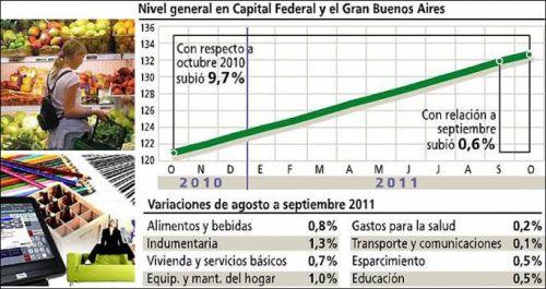 Infografía sobre Costo de Vida en Octubre