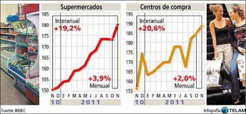 Infografía de Télam