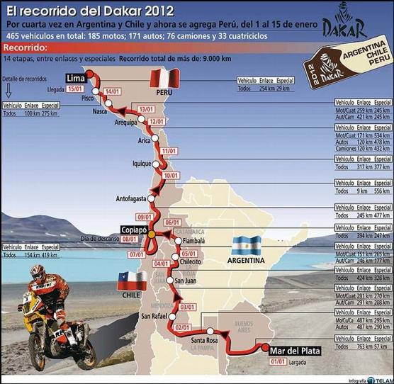 Infografía del recorrido