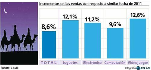 Infografía de Télam