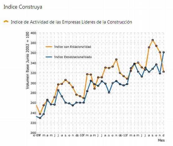 Crecimiento