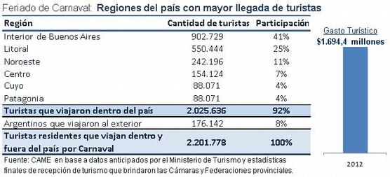 Según, la Confederación Argentina de Mediana Empresa 