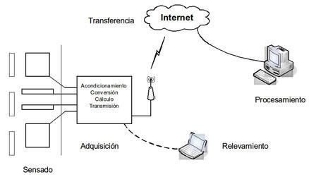 Nueva tecnolog{ia