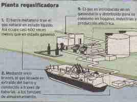 El proyecto de la planta regasificadora