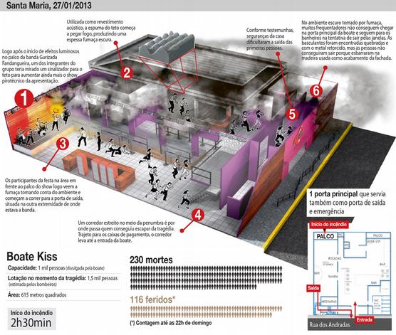 Impactante Infografía publicada por Zero Hora