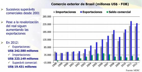 El comercio exterior en cifras