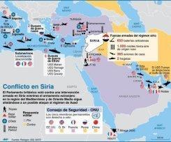 Los movimientos militares alrededor de Siria