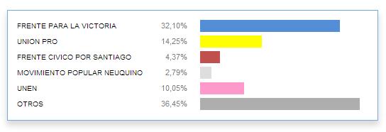 Los números de Tucumán