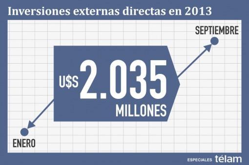 Inversiones externas