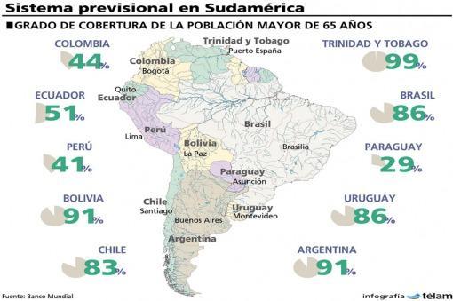 Mas´jubilados en la Argentina