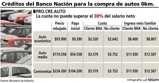 Plan para autos