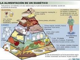 Pirámide alimenticia