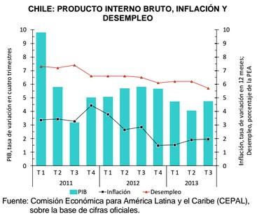 Una infografía producida por la ceptal