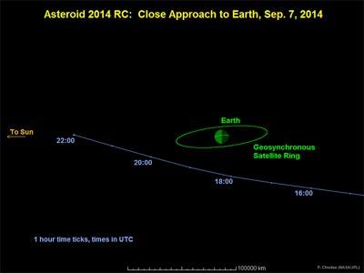 Asteroide