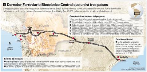 El proyecto boliviano depierta el interés chino