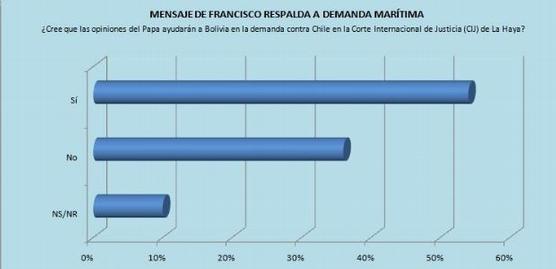 La infografía de la muestra publicada ayer por Pagina7