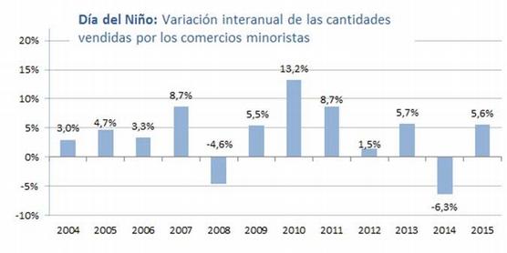 Variación