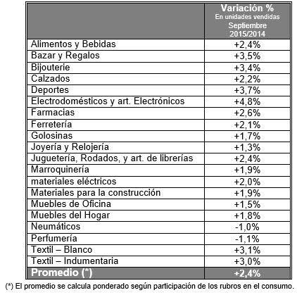 Informe