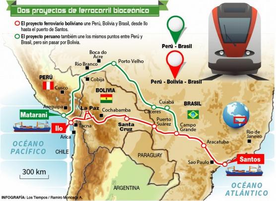 Los dos proyectos de bioceanicos