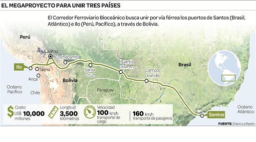 Cruzará el subcontinente y servirá para integrar al sur con el centro