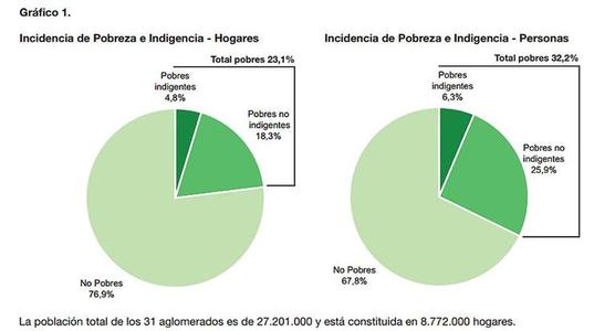 Datos INDEC