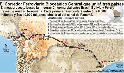 El tren bioceánico de interés para varios