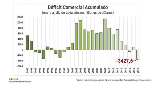 Déficit comercial