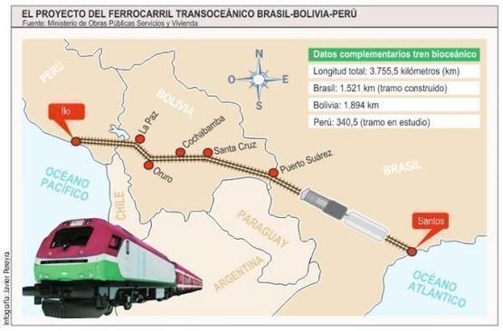 El proyecto visto en perspectiva