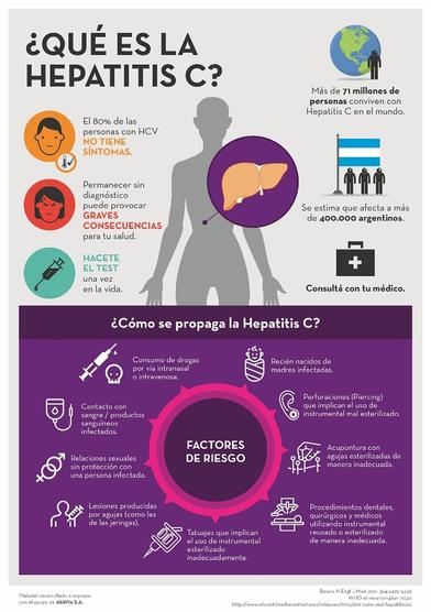 Asi circula la hepatitits C